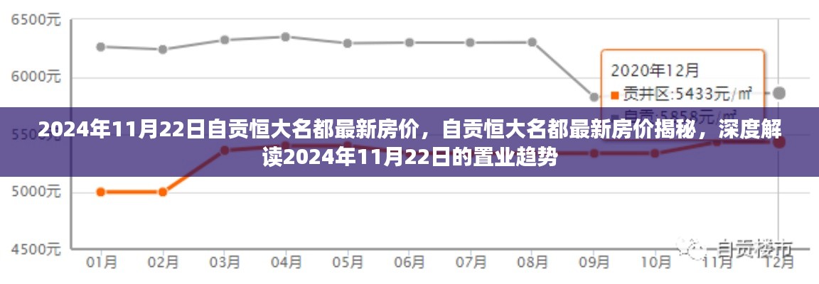 揭秘自贡恒大名都最新房价，深度解读置业趋势