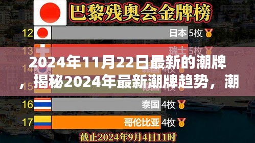 揭秘2024年最新潮牌趋势，潮流前沿三大看点解析