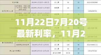 最新利率更新，自然美景的心灵之旅，从7月20号到11月22日的利率变化解析