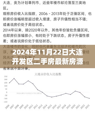 聚焦最新房源，2024年大连开发区二手房市场深度洞察与房源更新