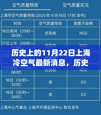 历史上的11月22日上海冷空气深度解析与最新消息综述