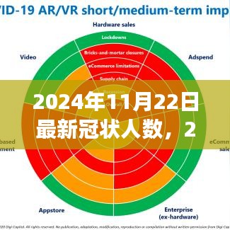 全球新冠疫情最新动态，背景、进展与影响——2024年11月22日全球疫情概览与冠状人数更新