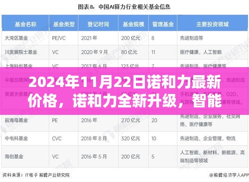 2024年诺和力全新升级及价格指南，智能科技重塑未来生活