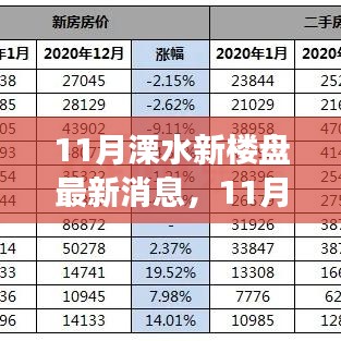 市场走势下的多元解读与个人立场，溧水新楼盘最新消息深度剖析