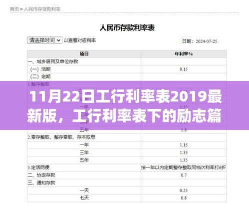 励志篇章，工行利率表下的成就与自信之路（2019最新版）