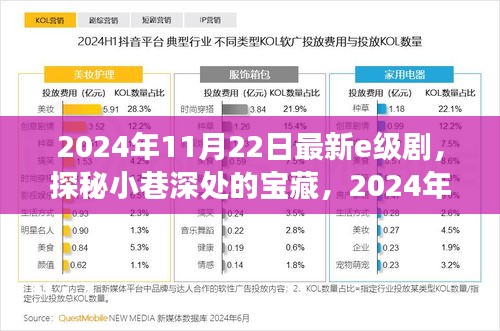 探秘宝藏小巷，揭秘特色小店——最新E级剧之旅开启