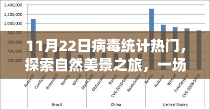 探索自然美景之旅，病毒统计热门的心灵之旅，远离尘嚣的宁静之旅