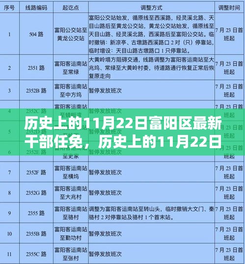 历史上的11月22日富阳干部任免新篇章开启富阳发展新纪元