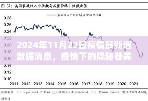 疫情下的隐秘巷弄魅力，特色小店故事与最新数据揭秘