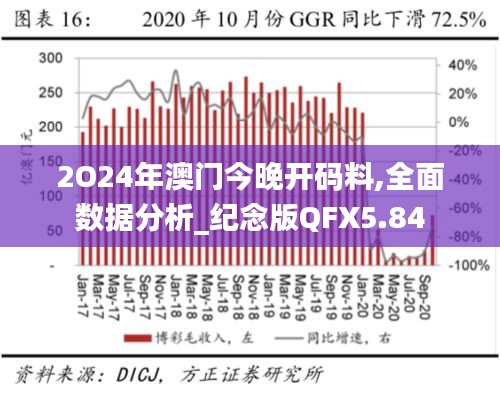 2O24年澳门今晚开码料,全面数据分析_纪念版QFX5.84