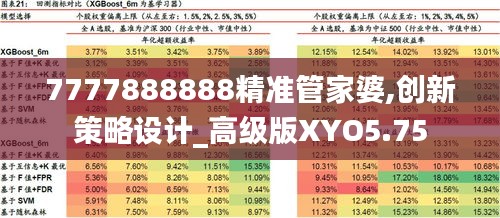 7777888888精准管家婆,创新策略设计_高级版XYO5.75