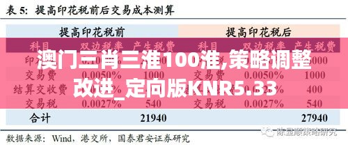 澳门三肖三淮100淮,策略调整改进_定向版KNR5.33