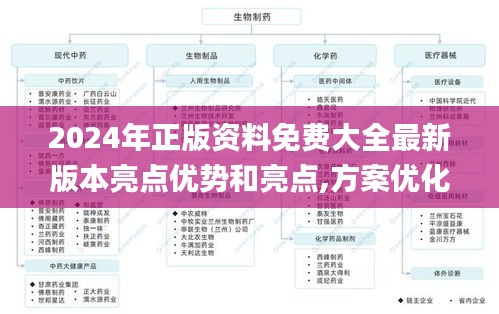 2024年正版资料免费大全最新版本亮点优势和亮点,方案优化实施_实现版RLO5.30