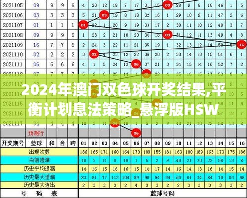 2024年澳门双色球开奖结果,平衡计划息法策略_悬浮版HSW5.76