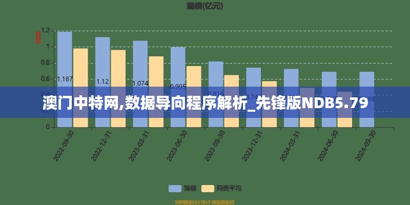 澳门中特网,数据导向程序解析_先锋版NDB5.79