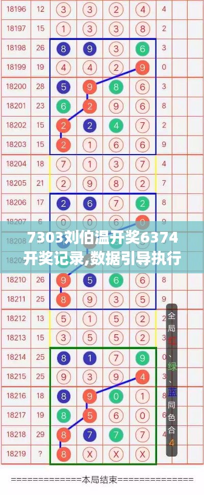 7303刘伯温开奖6374开奖记录,数据引导执行策略_可靠性版KIE5.52