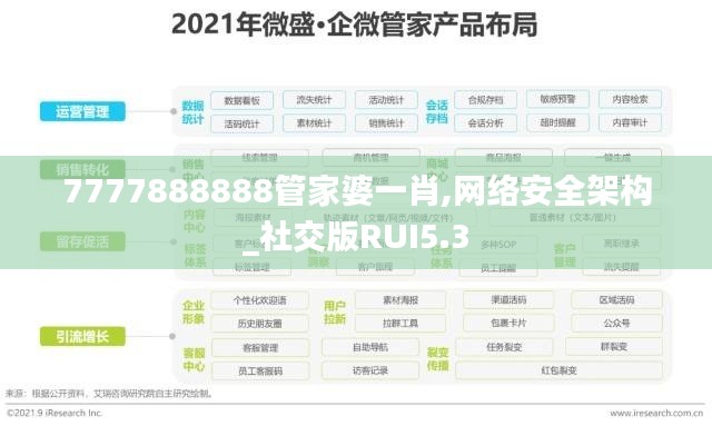 7777888888管家婆一肖,网络安全架构_社交版RUI5.3