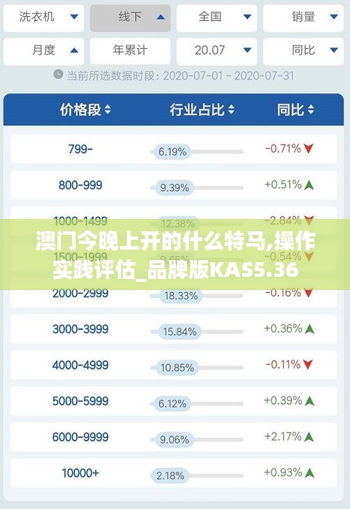 澳门今晚上开的什么特马,操作实践评估_品牌版KAS5.36