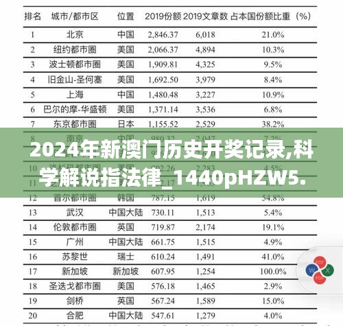 2024年新澳门历史开奖记录,科学解说指法律_1440pHZW5.32