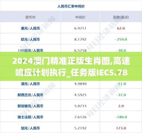 2024澳门精准正版生肖图,高速响应计划执行_任务版IEC5.78