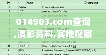 014903.cσm查询,澳彩资料,实地观察解释定义_钻石版NDZ5.42