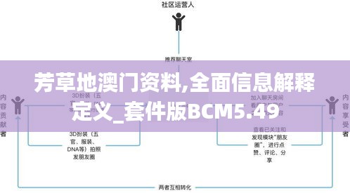 芳草地澳门资料,全面信息解释定义_套件版BCM5.49