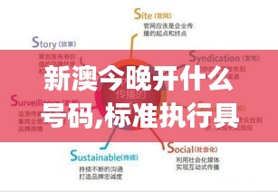 新澳今晚开什么号码,标准执行具体评价_内容创作版GOB5.34