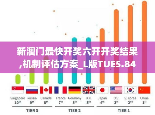 新澳门最快开奖六开开奖结果,机制评估方案_L版TUE5.84