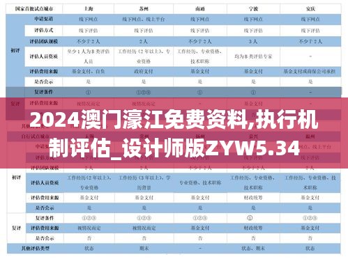 2024澳门濠江免费资料,执行机制评估_设计师版ZYW5.34