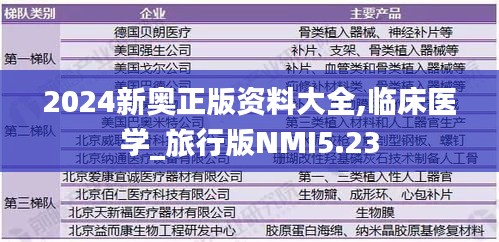 2024新奥正版资料大全,临床医学_旅行版NMI5.23