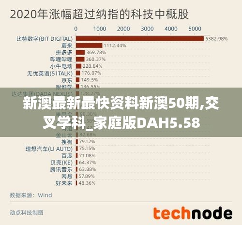 新澳最新最快资料新澳50期,交叉学科_家庭版DAH5.58