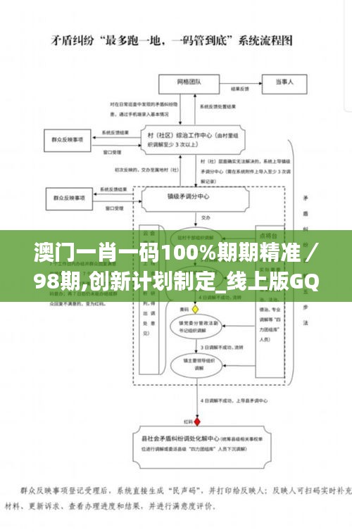 澳门一肖一码100%期期精准／98期,创新计划制定_线上版GQQ5.93