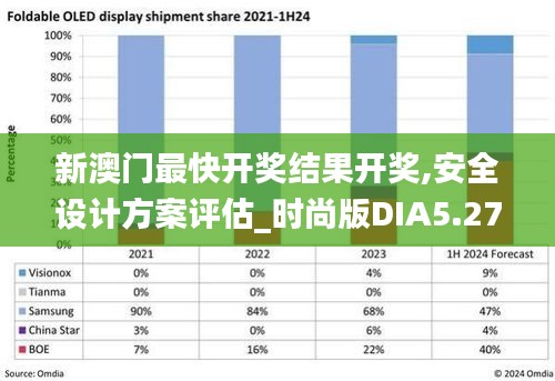 新澳门最快开奖结果开奖,安全设计方案评估_时尚版DIA5.27