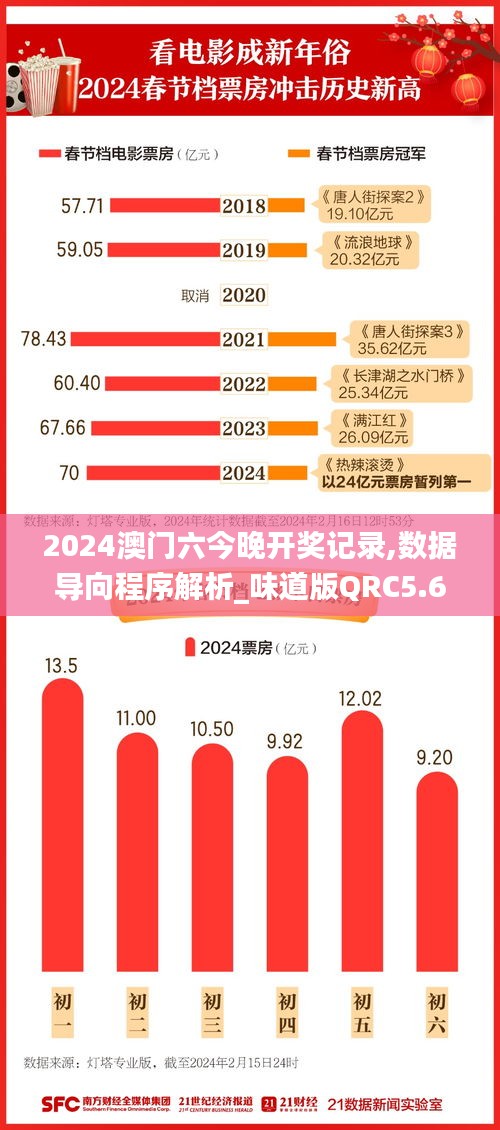 2024澳门六今晚开奖记录,数据导向程序解析_味道版QRC5.68