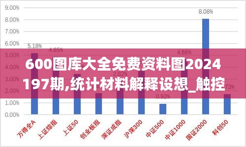 600图库大全免费资料图2024197期,统计材料解释设想_触控版AUC5.62