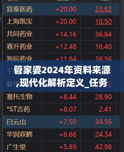 管家婆2024年资料来源,现代化解析定义_任务版GCZ5.57