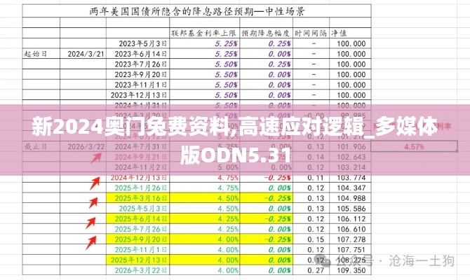 新2024奥门兔费资料,高速应对逻辑_多媒体版ODN5.31