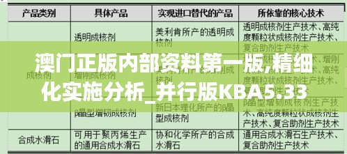 澳门正版内部资料第一版,精细化实施分析_并行版KBA5.33