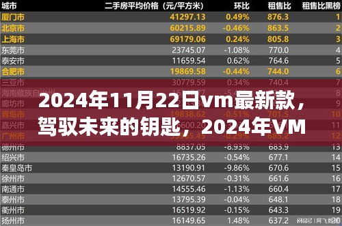 驾驭未来之匙，2024年VM最新款技术与自我重塑之旅