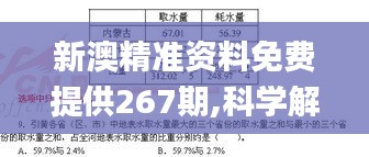 新澳精准资料免费提供267期,科学解释分析_加强版JEP5.27