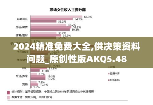 2024精准免费大全,供决策资料问题_原创性版AKQ5.48