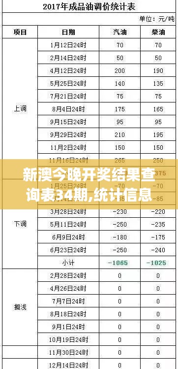 新澳今晚开奖结果查询表34期,统计信息解析说明_交互版WNS5.76