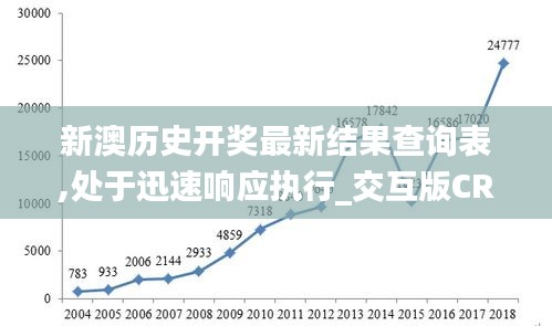 新澳历史开奖最新结果查询表,处于迅速响应执行_交互版CRE5.48