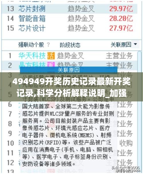 494949开奖历史记录最新开奖记录,科学分析解释说明_加强版HQO5.2