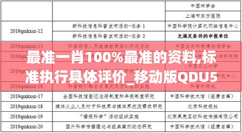 最准一肖100%最准的资料,标准执行具体评价_移动版QDU5.87