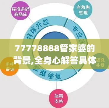 77778888管家婆的背景,全身心解答具体_触控版AEP5.31