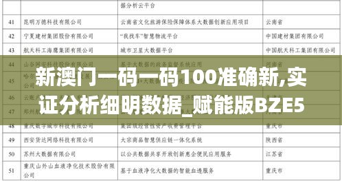 新澳门一码一码100准确新,实证分析细明数据_赋能版BZE5.40