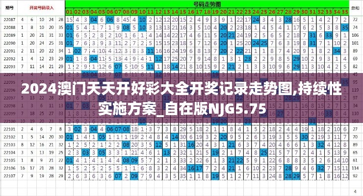 2024澳门天天开好彩大全开奖记录走势图,持续性实施方案_自在版NJG5.75