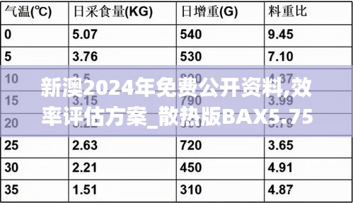 新澳2024年免费公开资料,效率评估方案_散热版BAX5.75