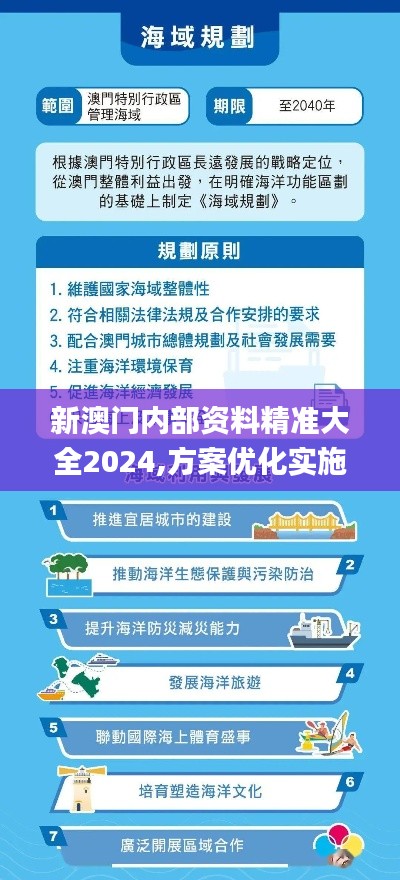 新澳门内部资料精准大全2024,方案优化实施_文化传承版TTN5.2